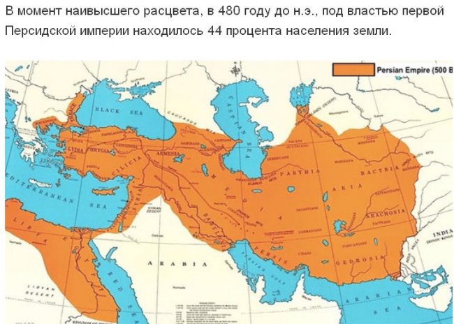 Курьезные и малоизвестные исторические факты