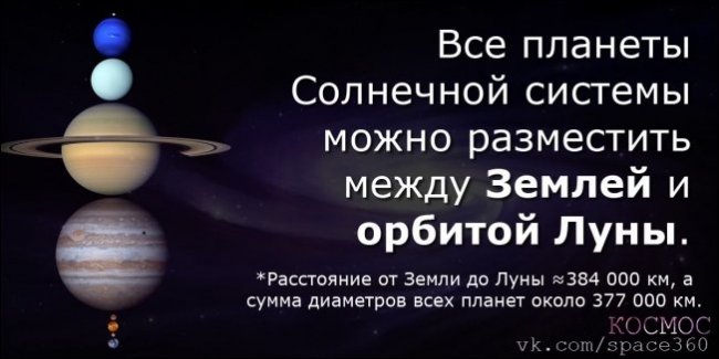 Интересное о Вселенной