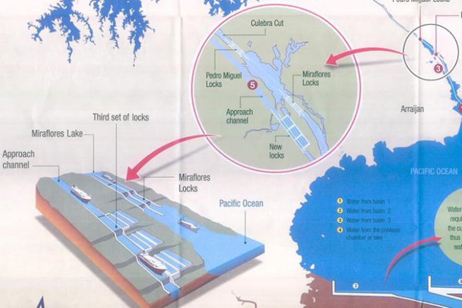 Как устроен Панамский канал