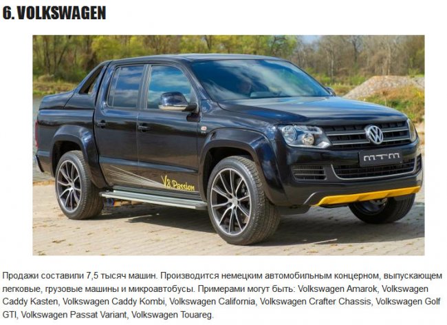 Самые покупаемые авто России 2017