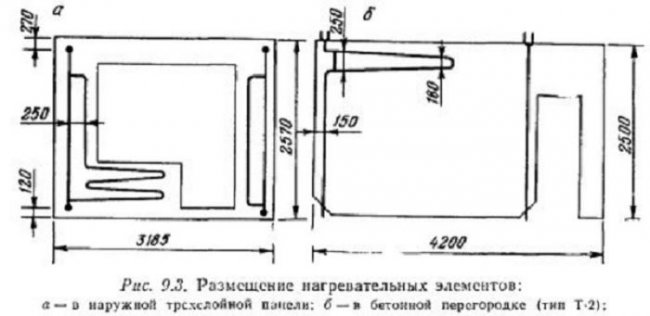 Зачем в некоторых советских домах батареи вмуровывали в стены