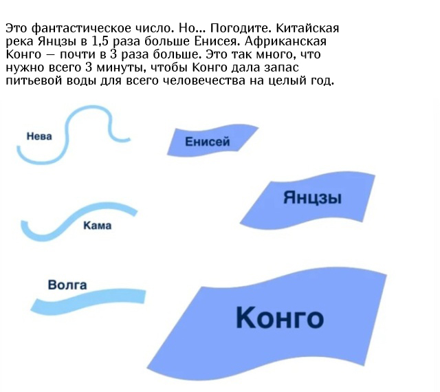 Невероятные объемы воды на простом примере